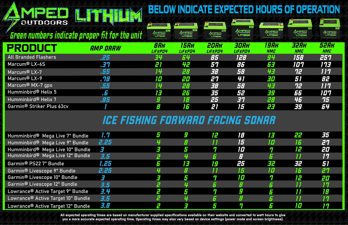 Garmin ECHOMAP 10"/12" Fishing Bundles - Includes IM 1200 Series Shuttle & Battery Option